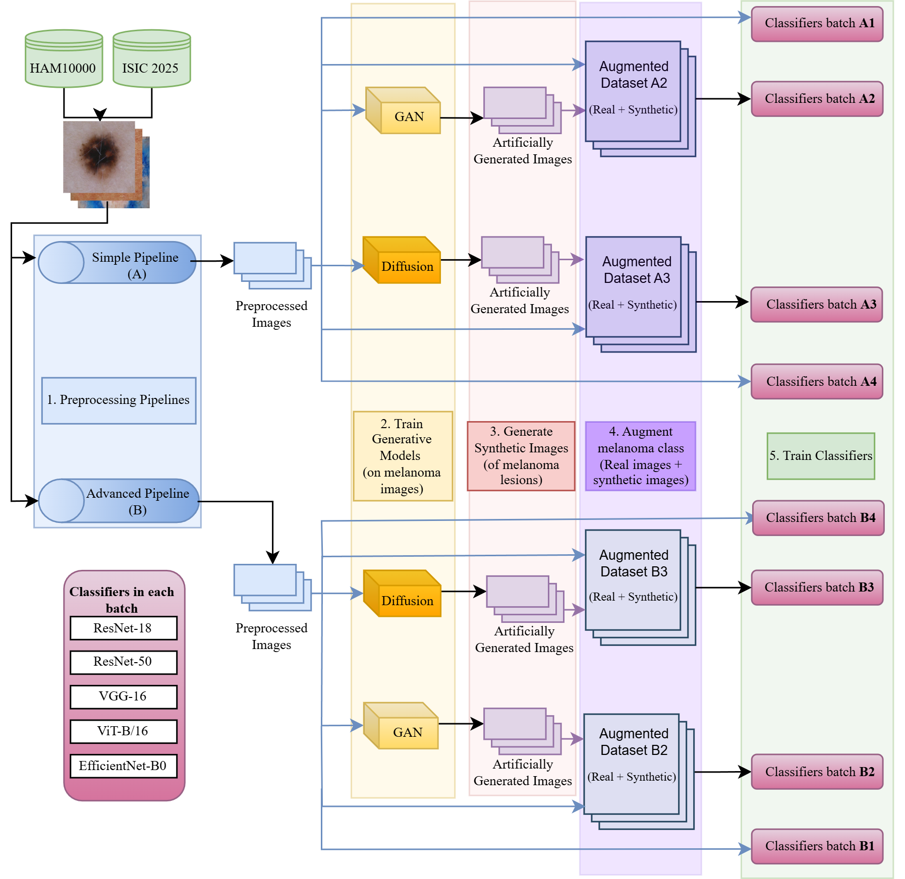 SkinGenBench Methodology